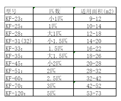 遵义空调维修