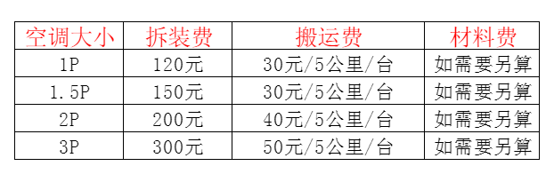 遵义空调移机及费用电话在哪里找